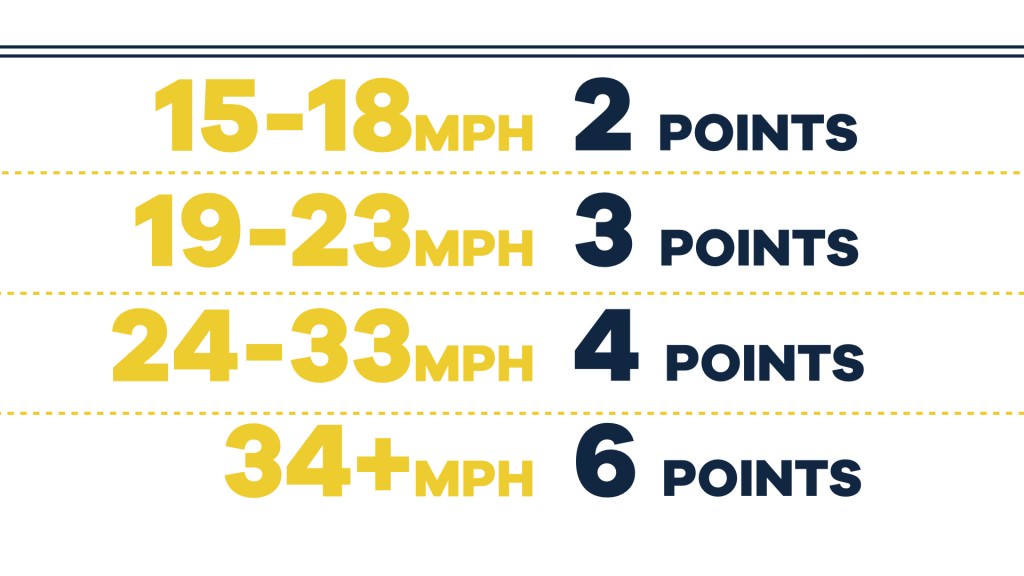 Points For Speeding Qld at Regina Voss blog